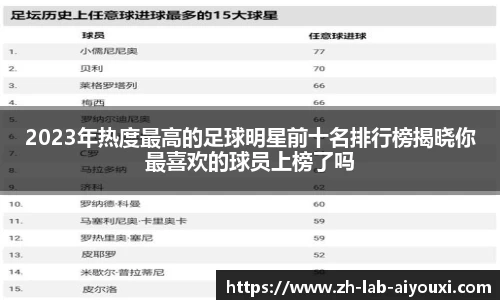 2023年热度最高的足球明星前十名排行榜揭晓你最喜欢的球员上榜了吗
